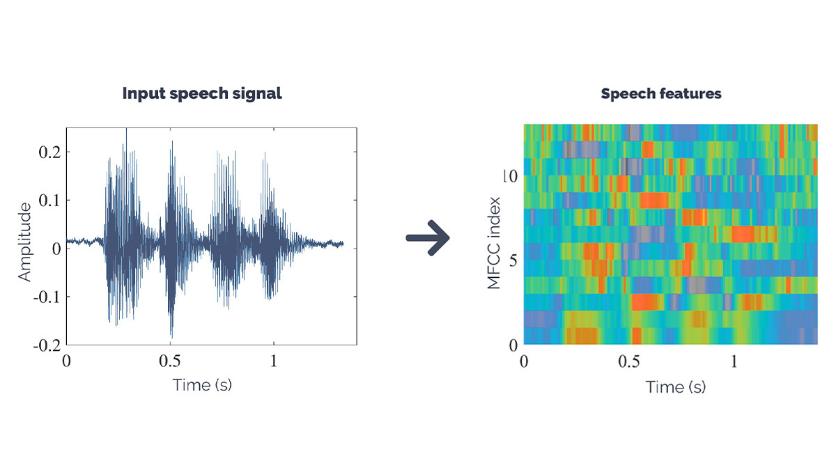 Preview image for small-footprint keyword spotting project