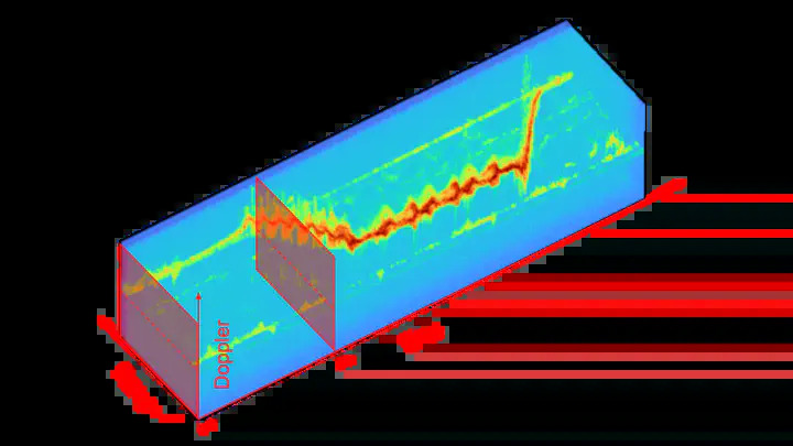 Preview image for mmWave radar activity recognition project